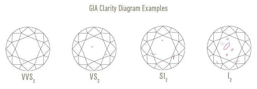 Clarity-EN-Diagram